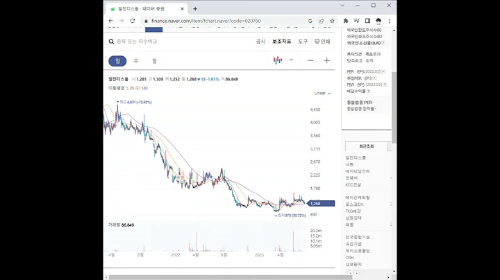 020760일진디스플 주가 전망 및 차트 분석