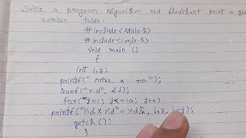 Program input given number and find tablet in c language  by akash bhardwaj