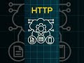 What is API in Tamil | Learn API Easily | Tech Shorts #api #tamil #tamilshorts