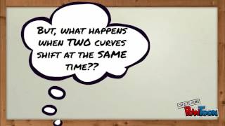 Shifts in Supply and Demand: Double Shifts