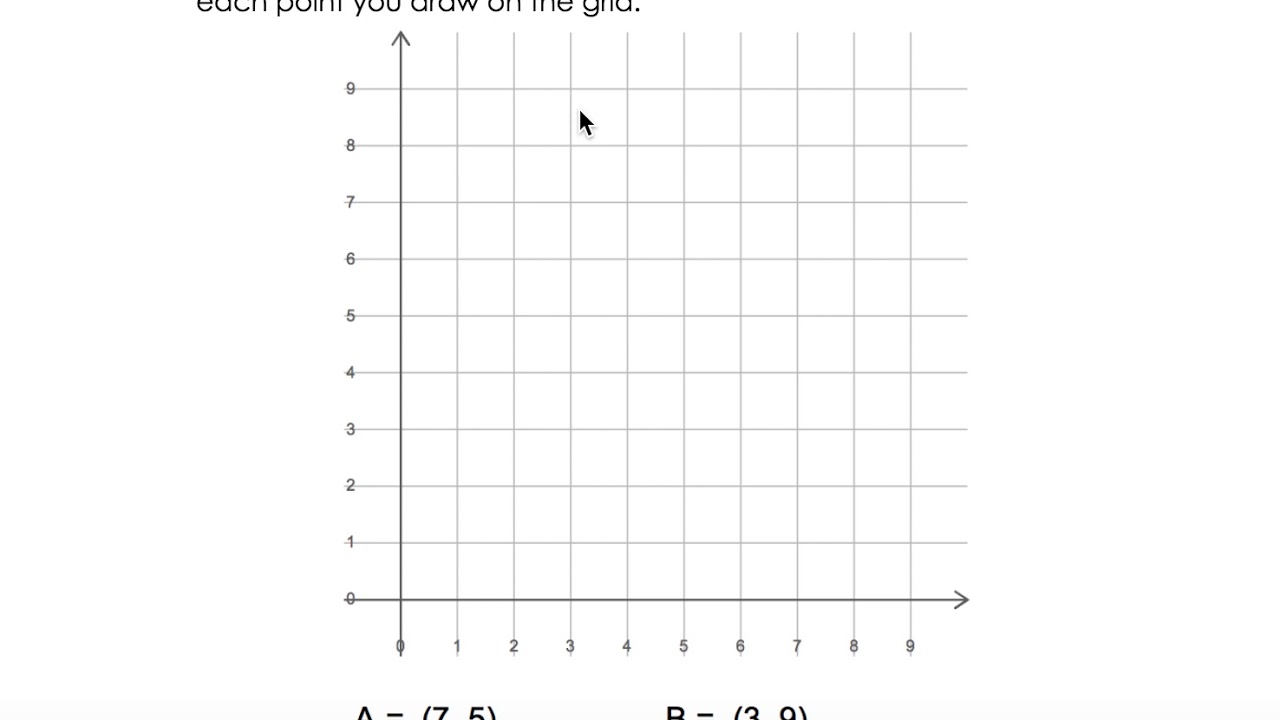 How To Read Plat Map Coordinates MapsTeaching kids how