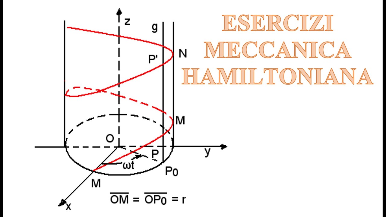 Esercizio meccanica Hamiltoniana (svolto)