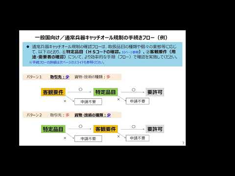 補完的輸出規制の見直しについて