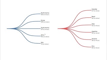 Multi-Level Dendrograms in Tableau