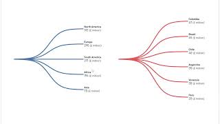 Multi-Level Dendrograms in Tableau