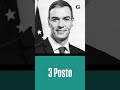 🔴 La classifica dei peggiori della settimana #ilPodio (31.05.2026)