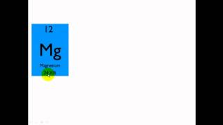 Inside an Atom - Part 1: Protons, Neutrons & Electrons