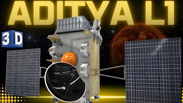 Aditya L1 3D Animation, ISRO Solar Mission, All Payloads Explained, Free 3D Viewer