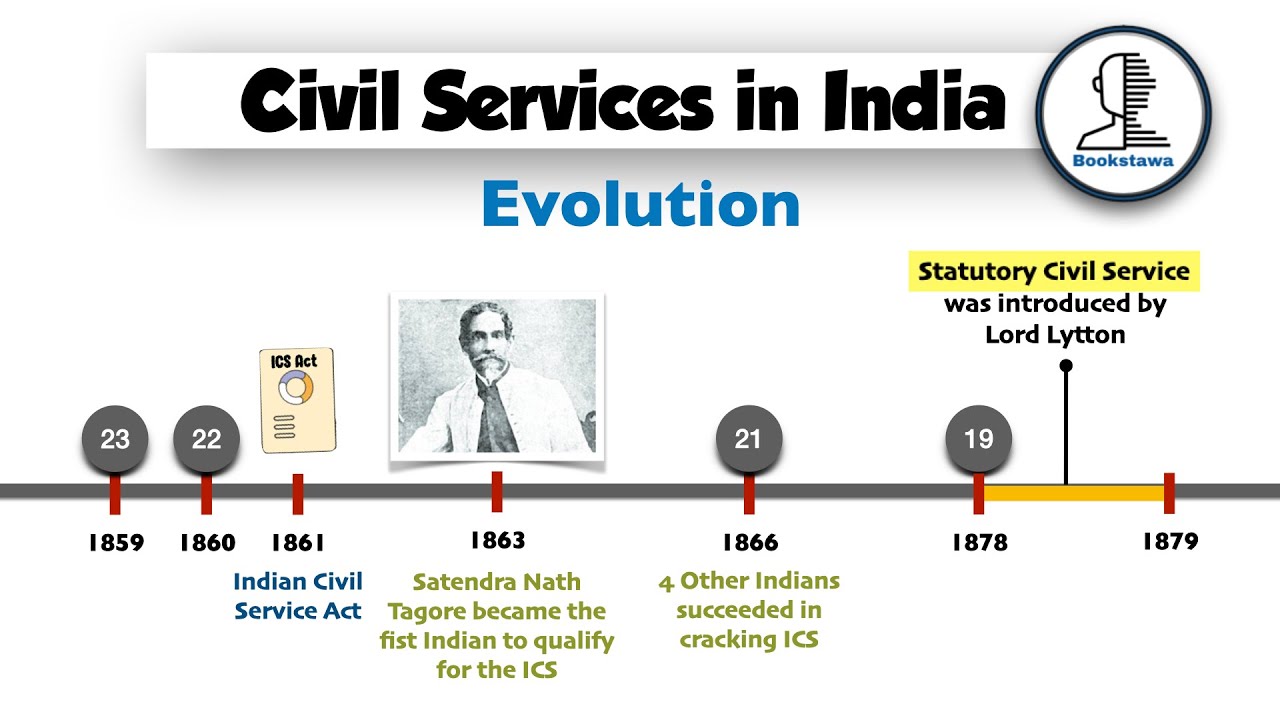 essay on civil services in india