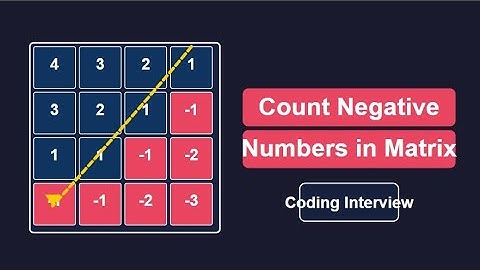 Count Negative Numbers in Sorted Matrix