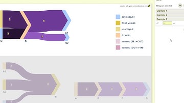 Sankey Flow Show MiniTutorial: Simple logic