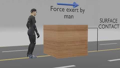 Friction Force