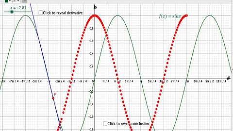 Finding the derivative of sinx using a graph