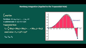 Romberg Integration Applied to the Trapezoidal Rule