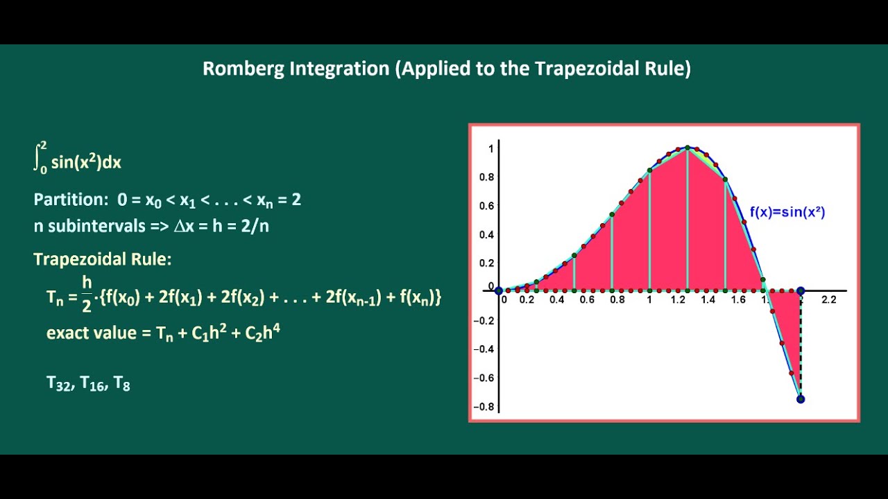 Romberg Integration Applied to the Trapezoidal Rule - YouTube