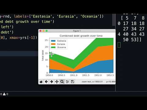 Video: Hvad er Matplotlib-diagram?