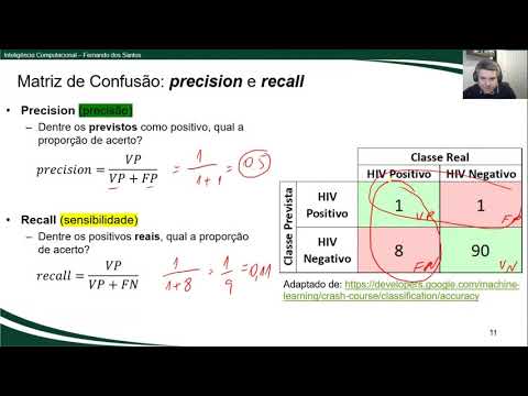 Vídeo: O que é precisão na matriz de confusão?