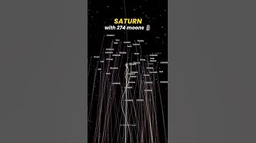 Saturn with its army of moons 🗿☠️