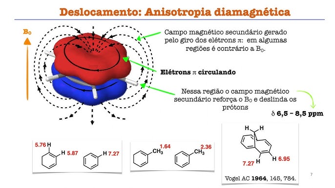 Anisotropia Magnética - Quimica Organica Funcional