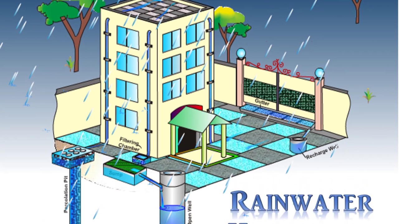 write a speech on rainwater harvesting class 9