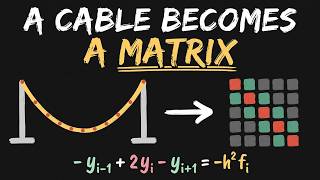 Linear Algebra Part 1 Lecture 3: Two Point Boundary Value Problems