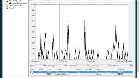 Perfmon Basics and configuring Performance Data Collection in Windows  Server 2012 R2
