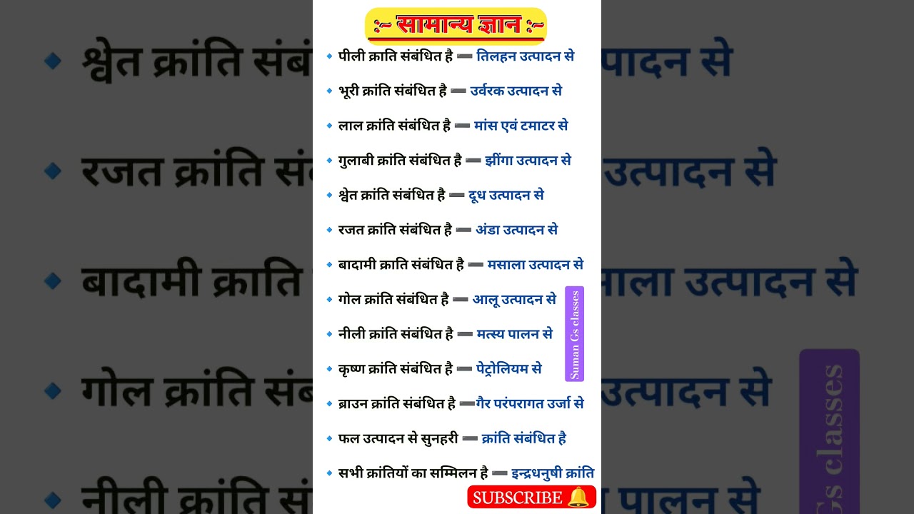 General knowledge | ALL EXAM MOST IMPORTANT PYQ 