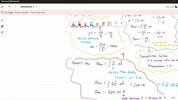 Summary of Electrostatics Part 1 (Pre-University Physics/ A-level Physics/ STPM Physics)