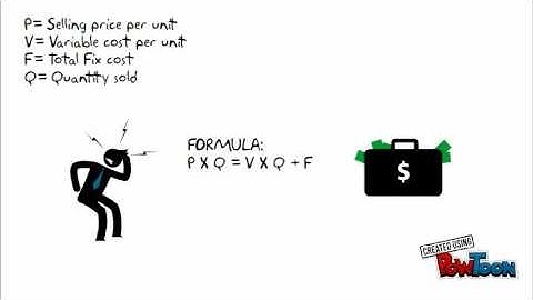 Breakeven Analysis part1