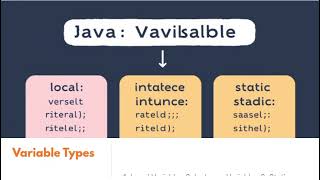 📝 Variables || Powered by Lider Technology || Learn with Lider