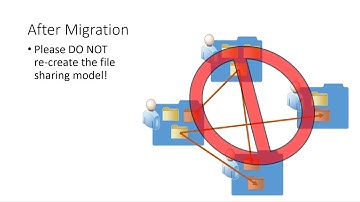 Google Drive to Office365 Migration