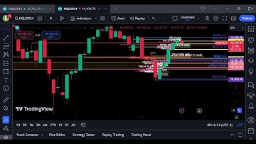 Tape Reading $NQ Using ICT Concepts.