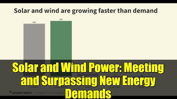 Solar and Wind Power: Meeting and Surpassing New Energy Demands