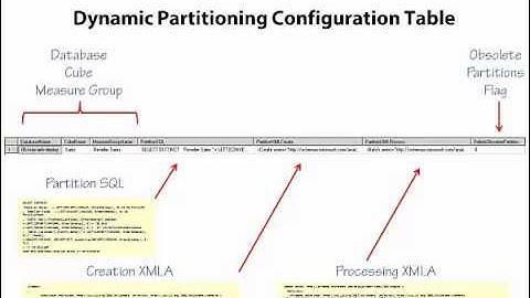 Dynamic Partitioning