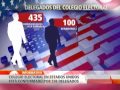 ¿Cómo se elige al Presidente de los Estados Unidos?