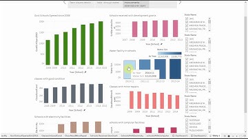 ISB CBA -08 : Tableau Group project - Indian education system