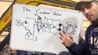 Chinese Mini Excavator: Cushion Valve (aka Dual Acting Relief Valve) Hydraulics Explanation