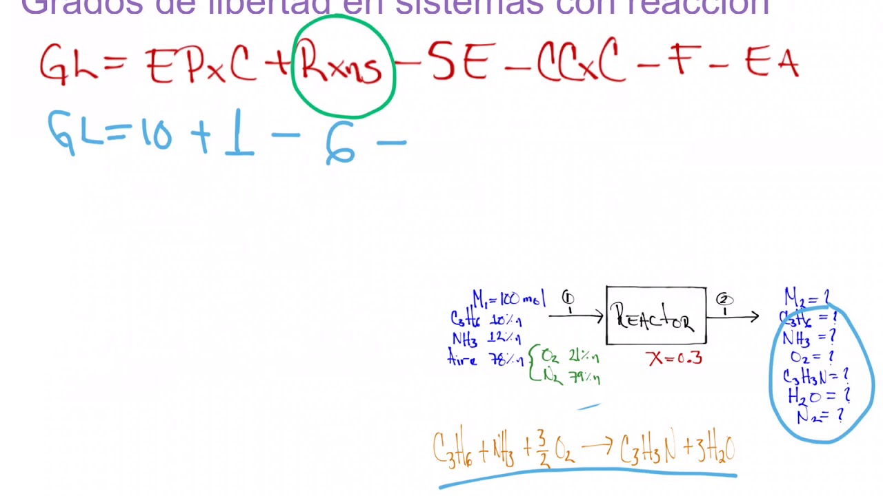 10. Balance de Materia. Grados de Libertad en Sitemas Reactivos - YouTube