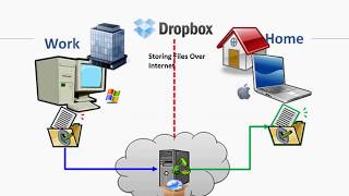 Mule DropBox Connector screenshot 5