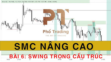 Bài 6: Swing là gì? Cách xác định swing