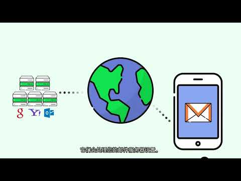 【科普】什么是SMTP 1080P 高清 AVC