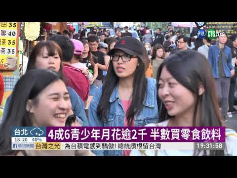 含糖飲害營養不良 近4成青少年天天喝 | 華視新聞 20191125