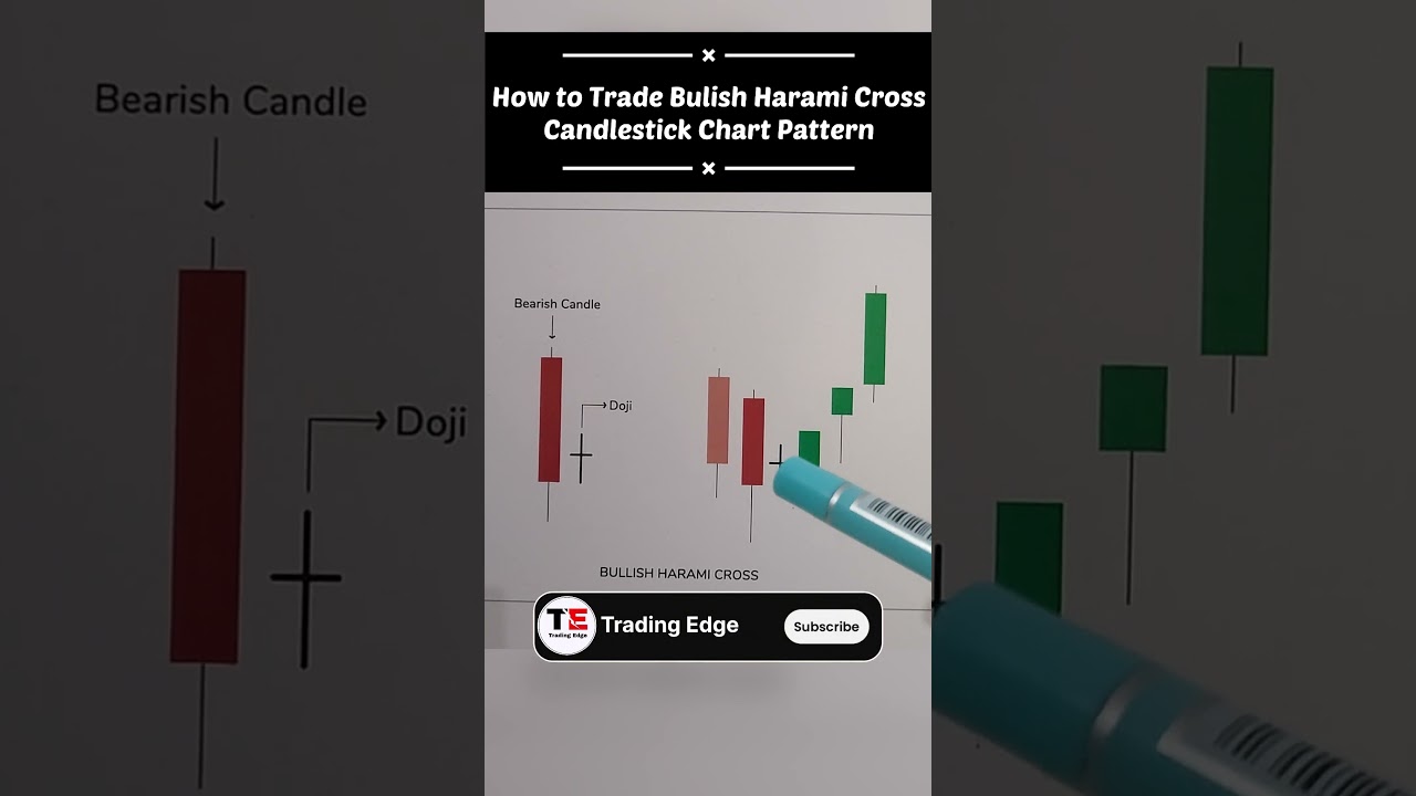 How to Trade Bullish Harami Cross Candle Pattern | Candlestick Pattern | Trading Edge