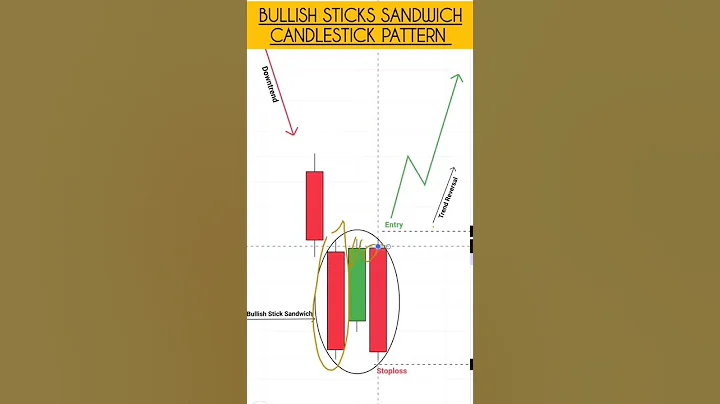 Bullish Stick Pattern | Trend Reversal Pattern #shorts #trading #stockmarket #candlestick #crypto