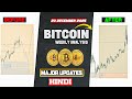 BTCUSD (BITCOIN) WEEKLY ANALYSIS | MAJOR UPDATE | #livestream #crypto #bitcoin #forex #Gold