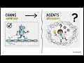 LangGraph Made Simple 🤖 | Understand AI Agents workflow step by step in hindi