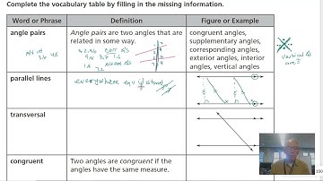 2-1 Mathematical Literacy  -- Parallel Lines