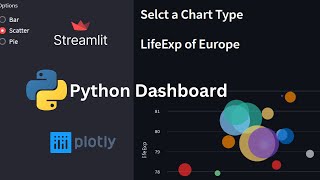 Python Dashboard using Streamlit | Streamlit Dashboard with Plotly