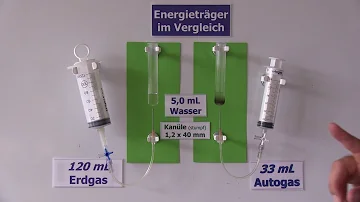 Was passiert bei der Verbrennung von Erdgas?