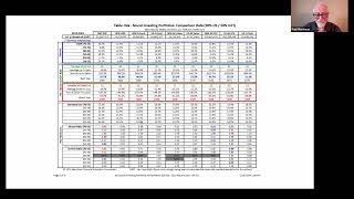 Bootcamp #3 Sound Investing Portfolio Performance:  2024 Update